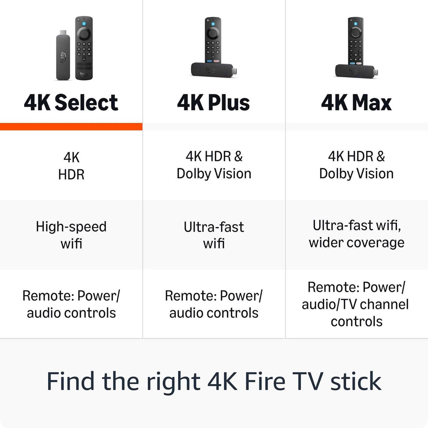 Amazon Fire TV Stick 4K Select bundle with 2-Year Protection Plan
